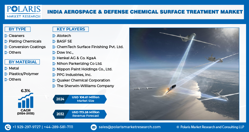Aerospace & Defense Chemical Surface Treatment